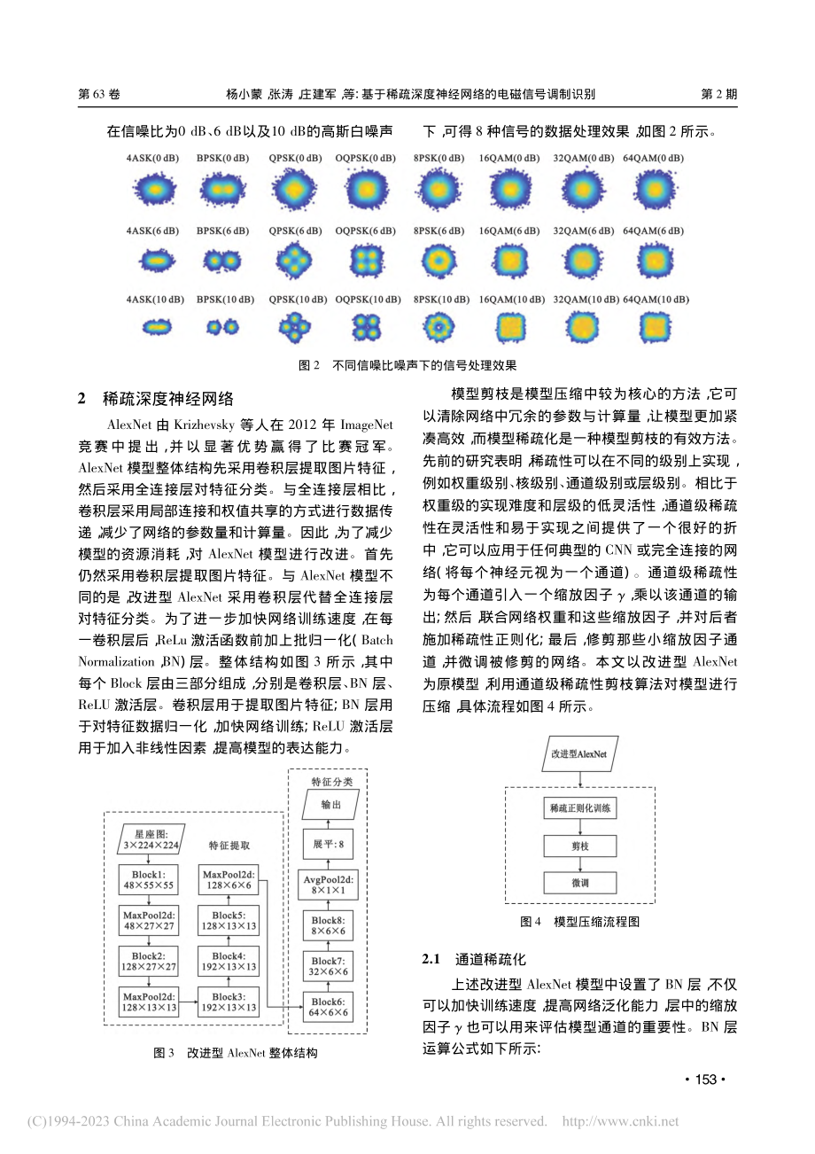 基于稀疏深度神经网络的电磁信号调制识别_杨小蒙.pdf_第3页