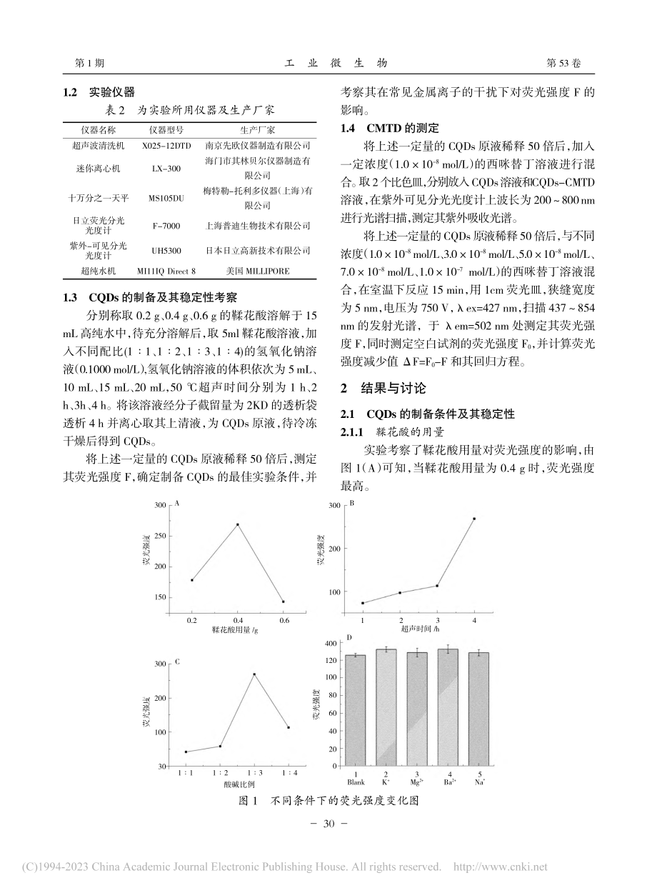 基于鞣质的碳量子点荧光探针测定西咪替丁的研究_祝佳宁.pdf_第2页