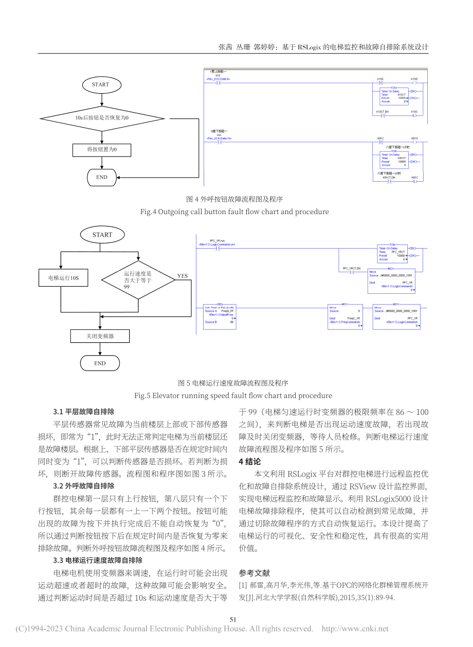 基于RSLogix的电梯监控和故障自排除系统设计_张茜.pdf_第3页