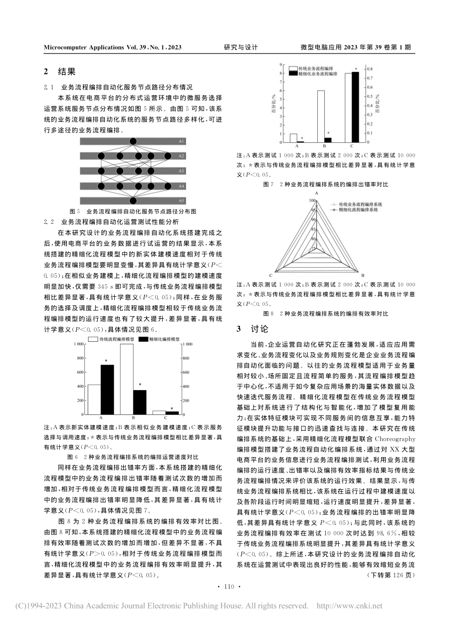 基于业务流程编排的自动化运维实现研究_郭敬东.pdf_第3页