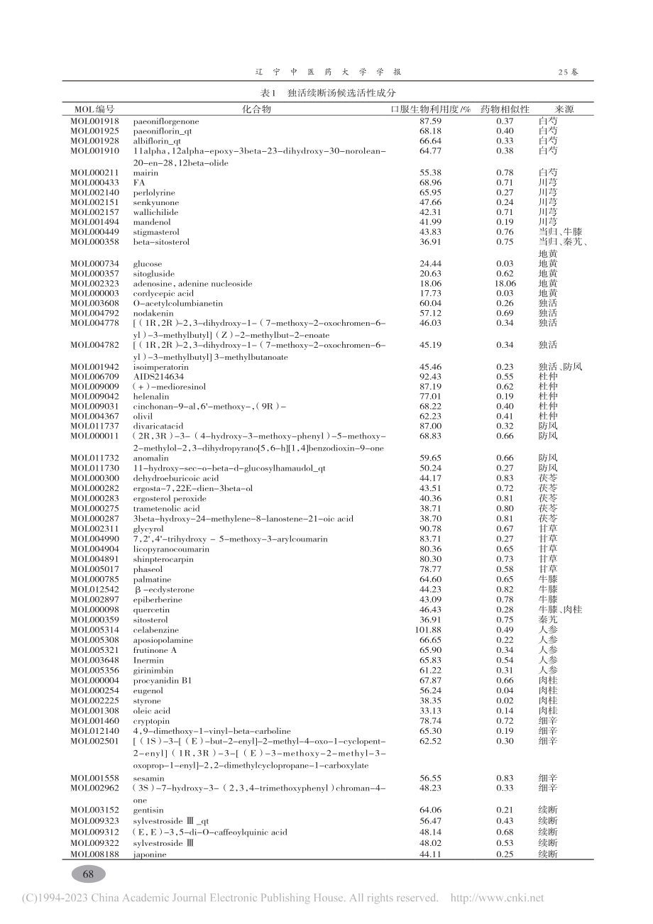 基于网络药理学和分子对接探...治疗腰椎间盘突出症作用机制_谷金玉.pdf_第3页