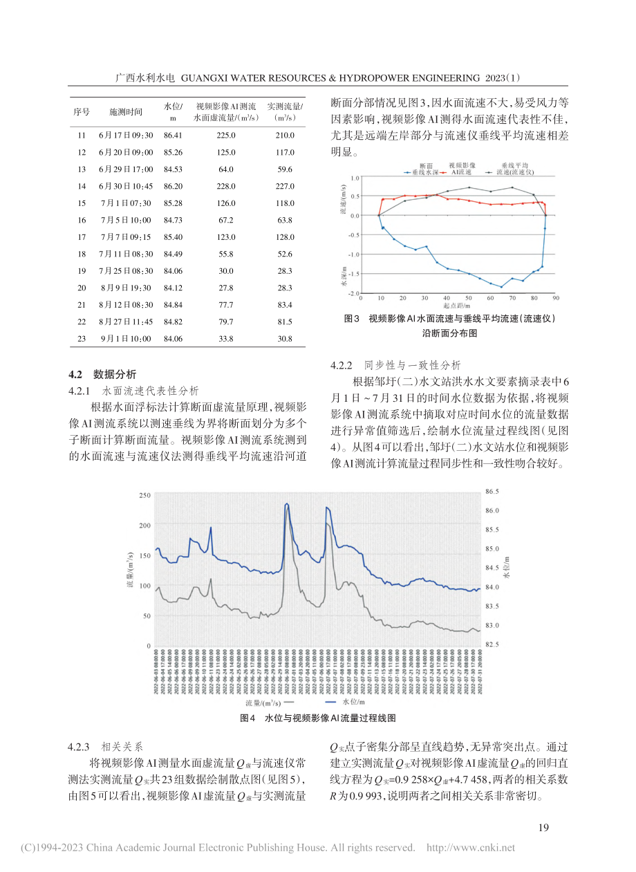 基于视频影像AI技术的河道表面流场测验分析_覃壮权.pdf_第3页