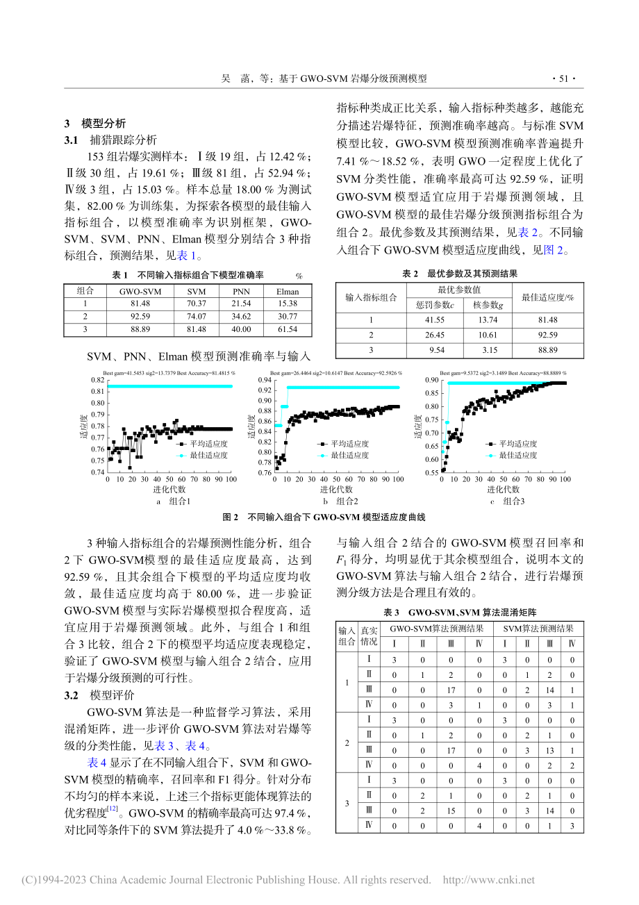 基于GWO-SVM岩爆分级预测模型_吴菡.pdf_第3页