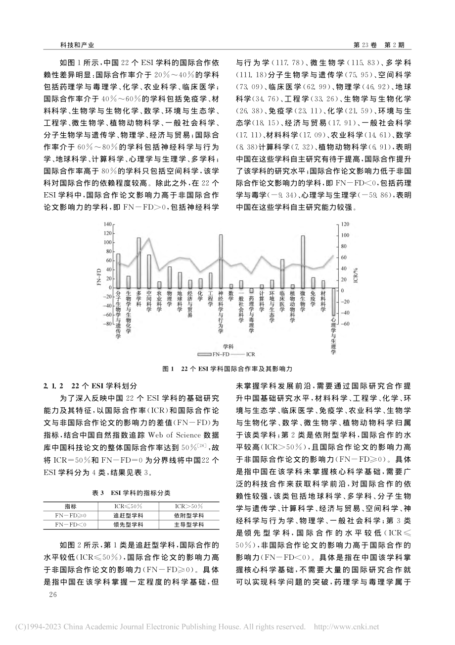 基于ESI高被引论文的中国基础研究国际合作测度与评价_黄栩.pdf_第3页