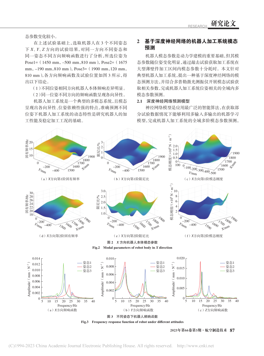 基于深度神经网络的机器人加工系统模态特性预测_李法贵.pdf_第3页