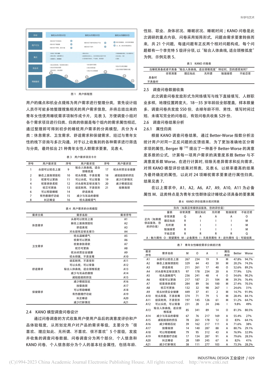 基于KANO模型的青年女性睡枕设计研究_陈虹夙.pdf_第2页