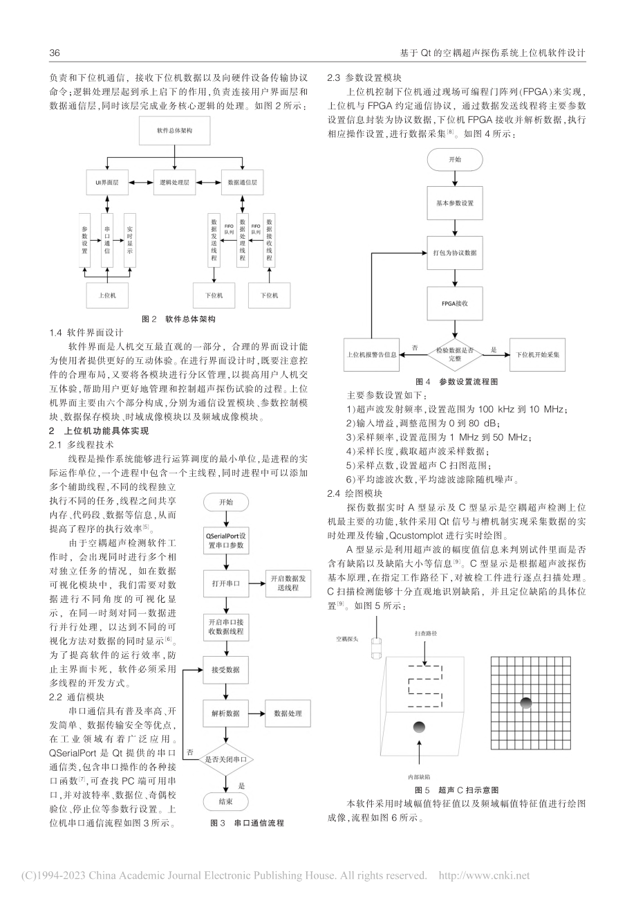 基于Qt的空耦超声探伤系统上位机软件设计_侯清.pdf_第2页