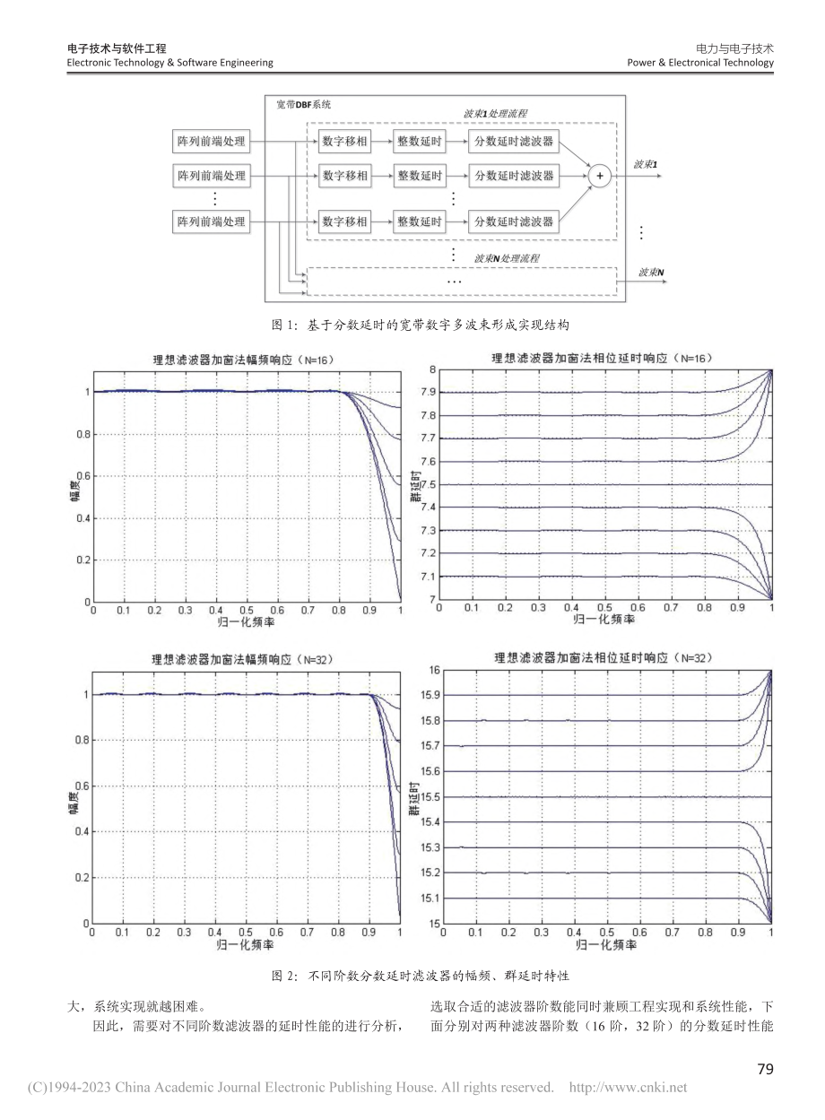 基于动态子阵划分的宽带数字波束形成_程进.pdf_第2页