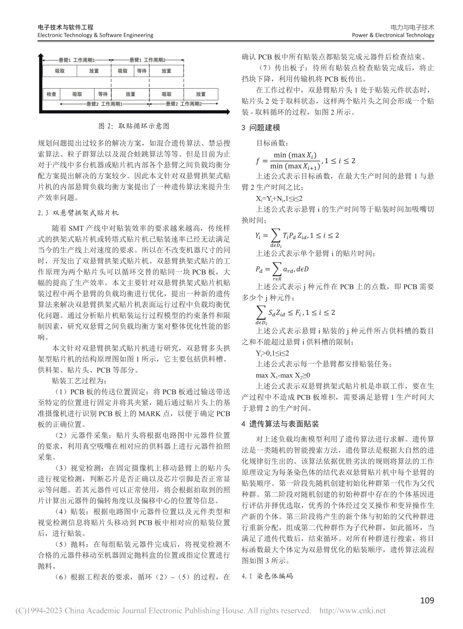 基于遗传算法的双悬臂拱架式贴片机负荷均衡优化_王睿妍.pdf_第2页