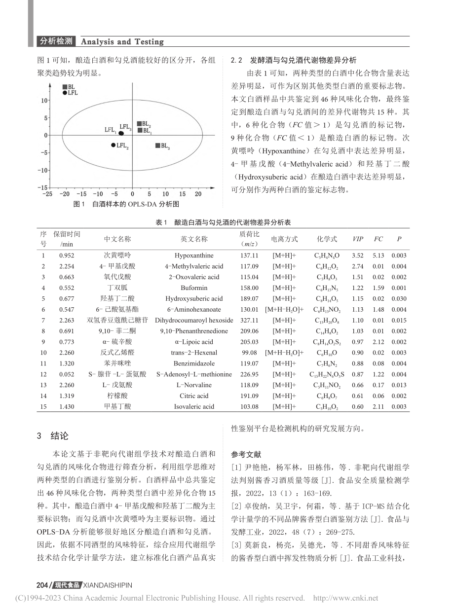 基于非靶向代谢组学鉴别酿造白酒与勾兑酒_包塔娜.pdf_第3页