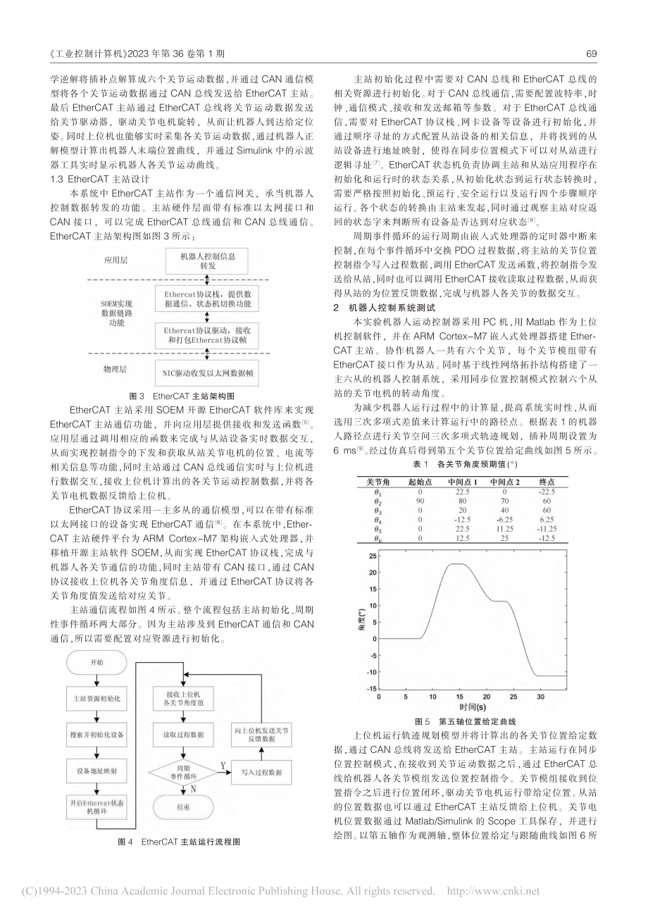 基于EtherCAT和Ma...b的协作机器人控制系统设计_周楷文.pdf_第2页