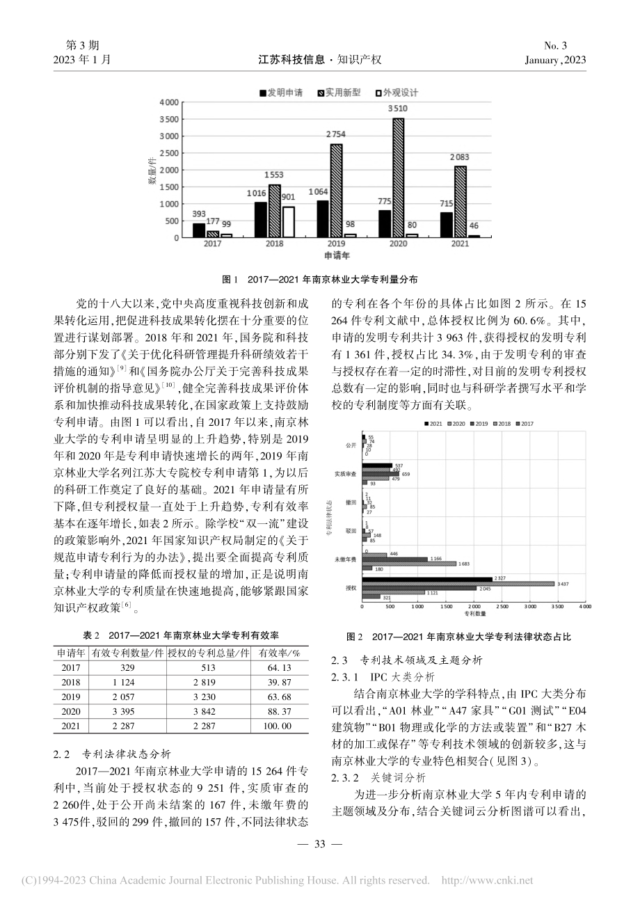 基于大数据平台的南京林业大学专利可视化分析_王军.pdf_第2页