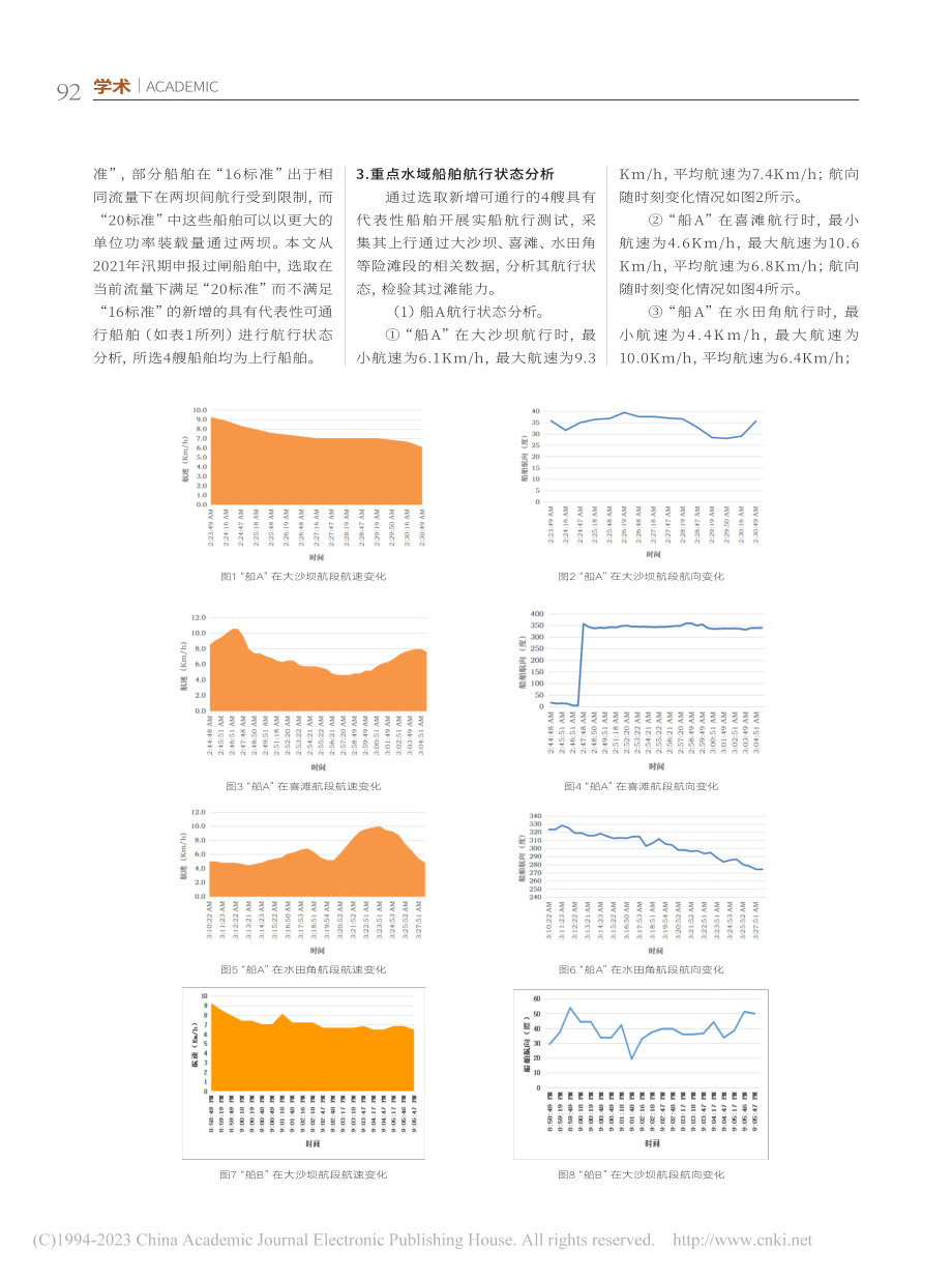 基于通航流量标准应用的船舶过滩能力分析_杨孝作.pdf_第2页