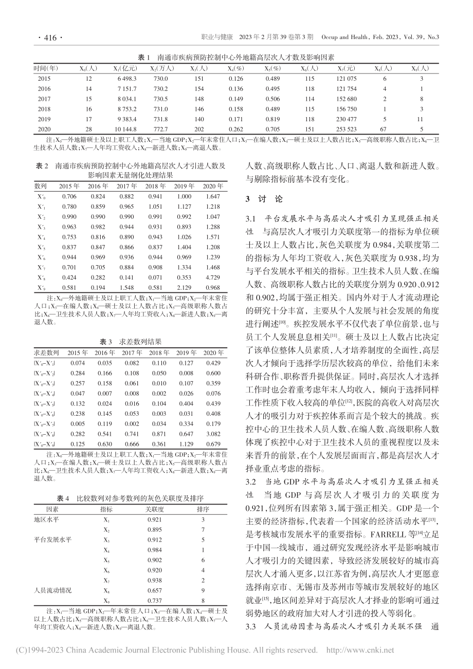 基于灰色关联度的南通市疾病...制中心高层次人才吸引力分析_蒋叶.pdf_第3页