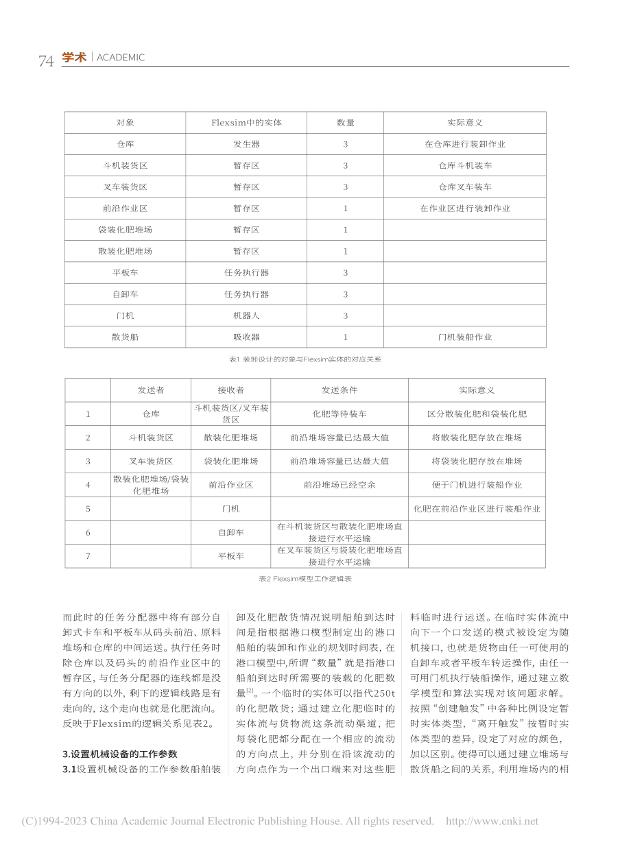 基于Flexsim的湛江港化肥装卸工艺流程研究_邵薪润.pdf_第2页