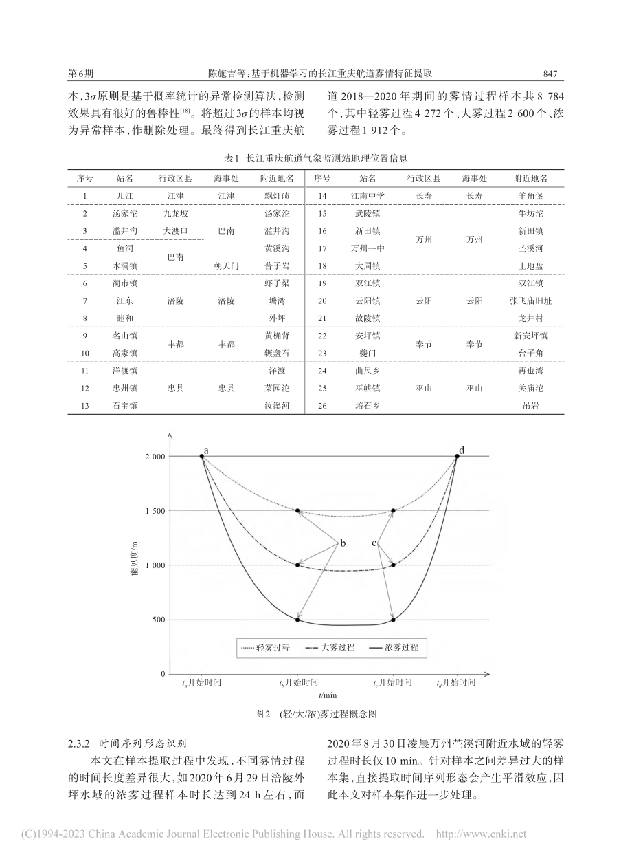 基于机器学习的长江重庆航道雾情特征提取_陈施吉.pdf_第3页