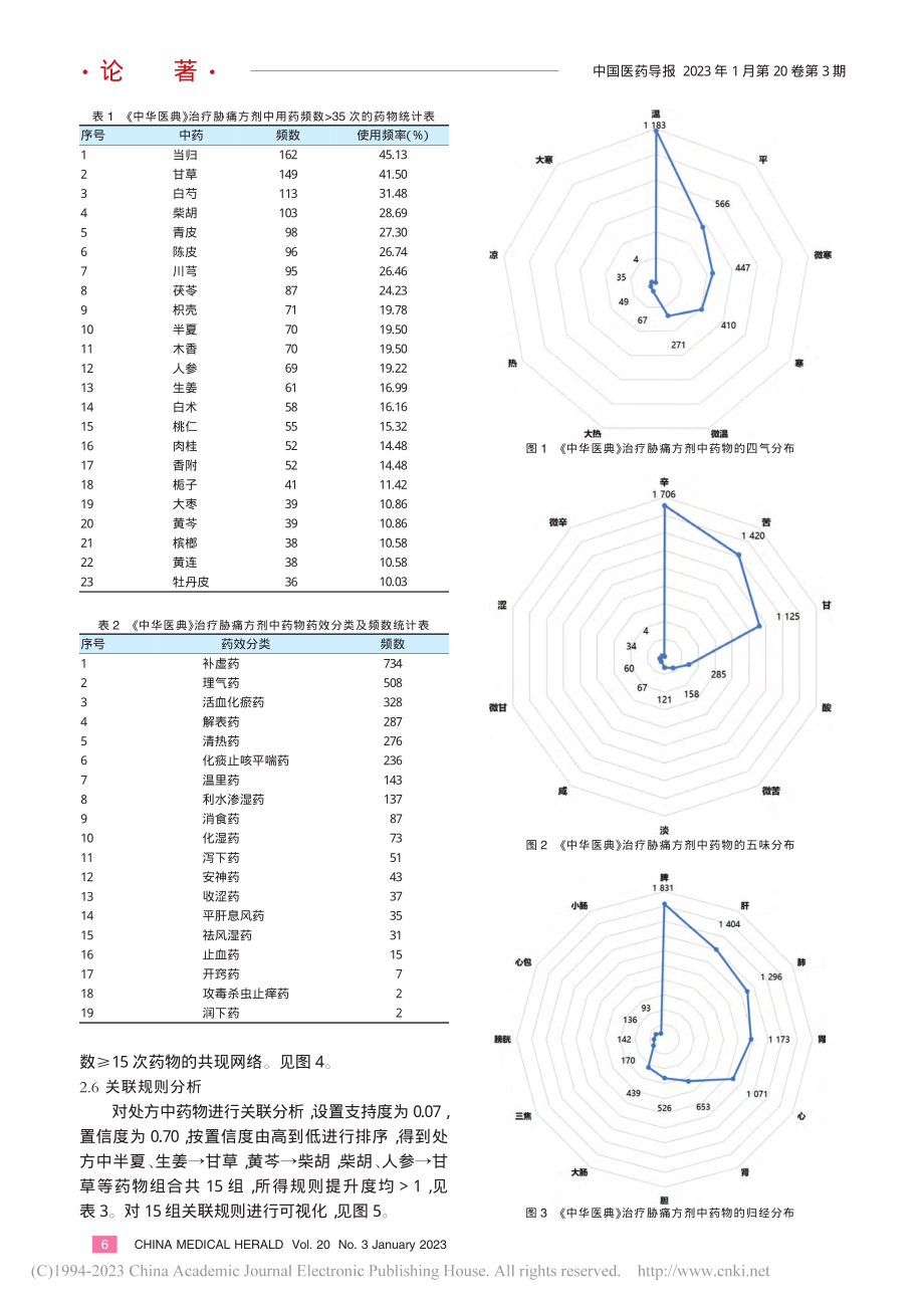 基于数据挖掘的《中华医典》中胁痛的组方用药规律研究_崔欣怡.pdf_第3页