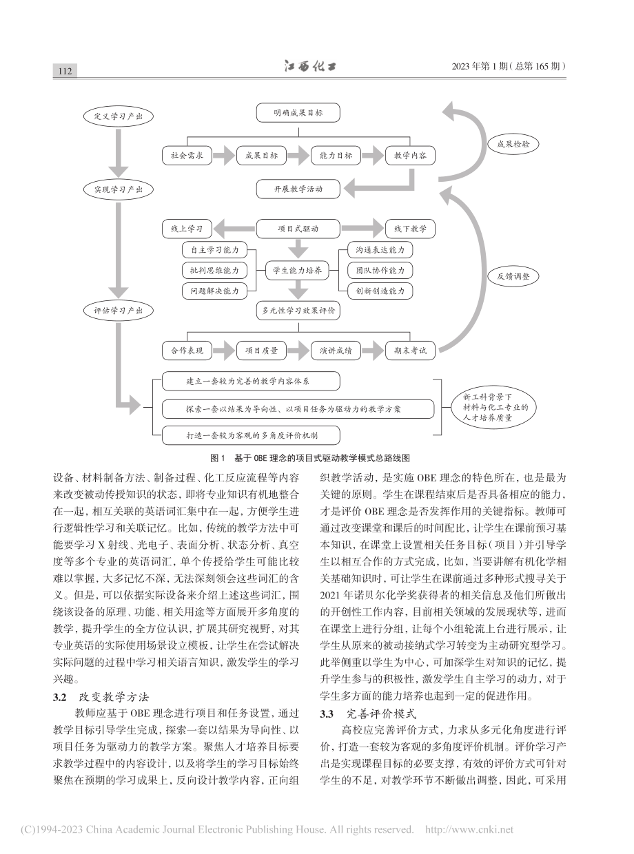 基于OBE理念的项目驱动式...化工类专业英语教学模式探索_徐灵峰.pdf_第3页