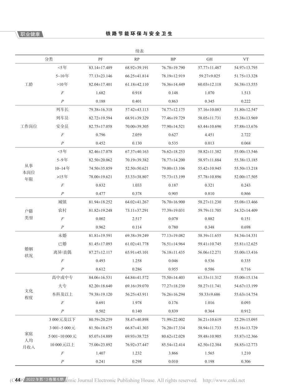 基于SF-36量表的高铁乘务人员生命质量评价_杨单单.pdf_第3页