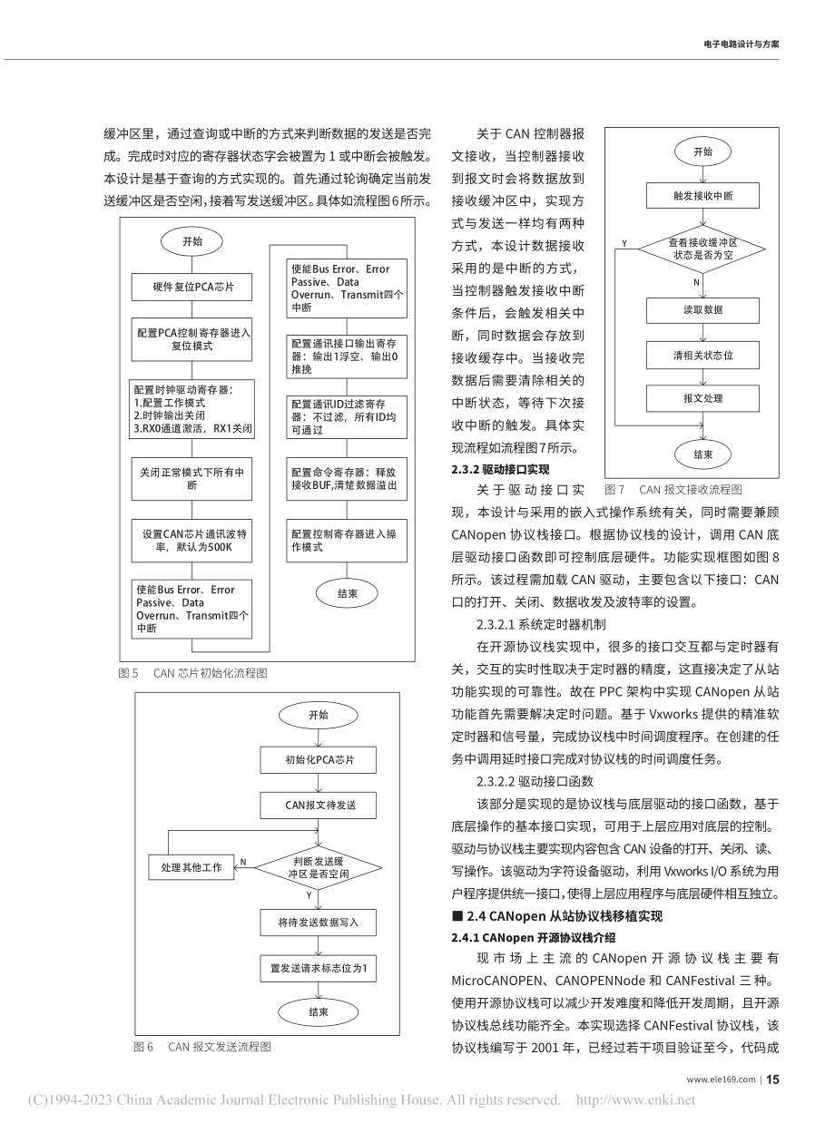 基于Vxworks的CAN...n从站在风机控制器中的实现_顾开祥.pdf_第3页