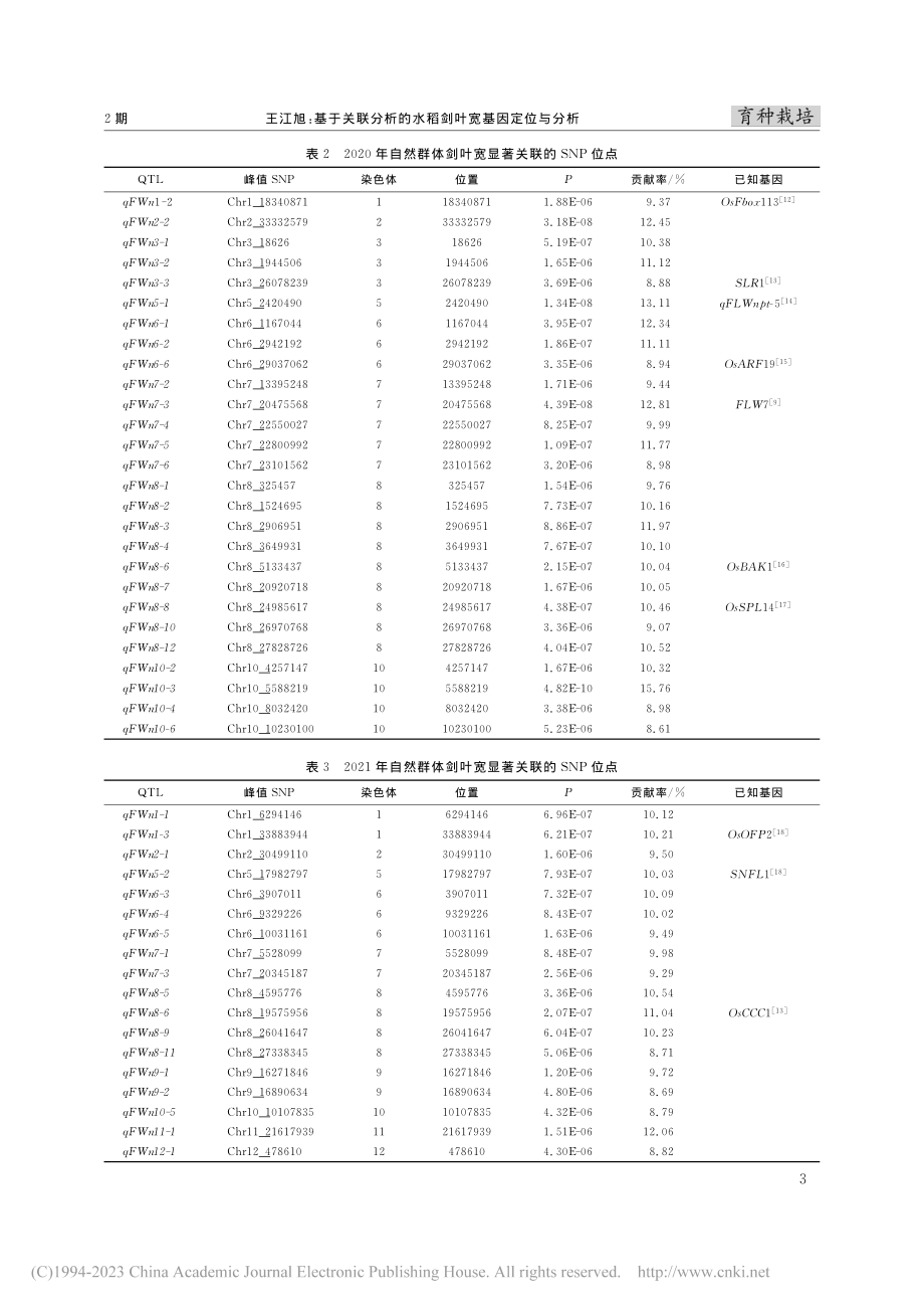 基于关联分析的水稻剑叶宽基因定位与分析_王江旭.pdf_第3页