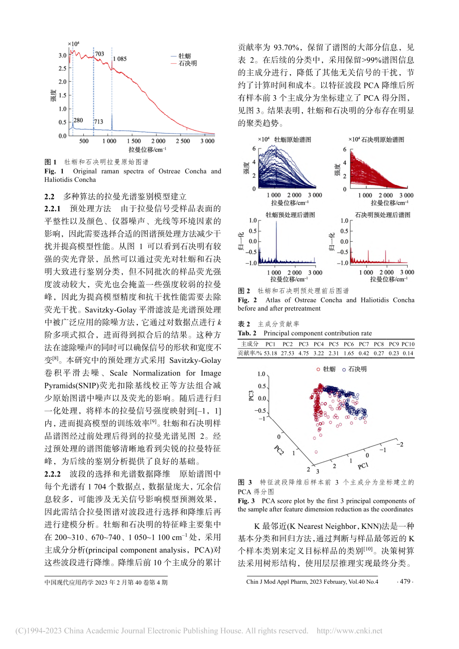 基于多种算法建立牡蛎及石决明的拉曼光谱鉴别模型_李君翔.pdf_第3页