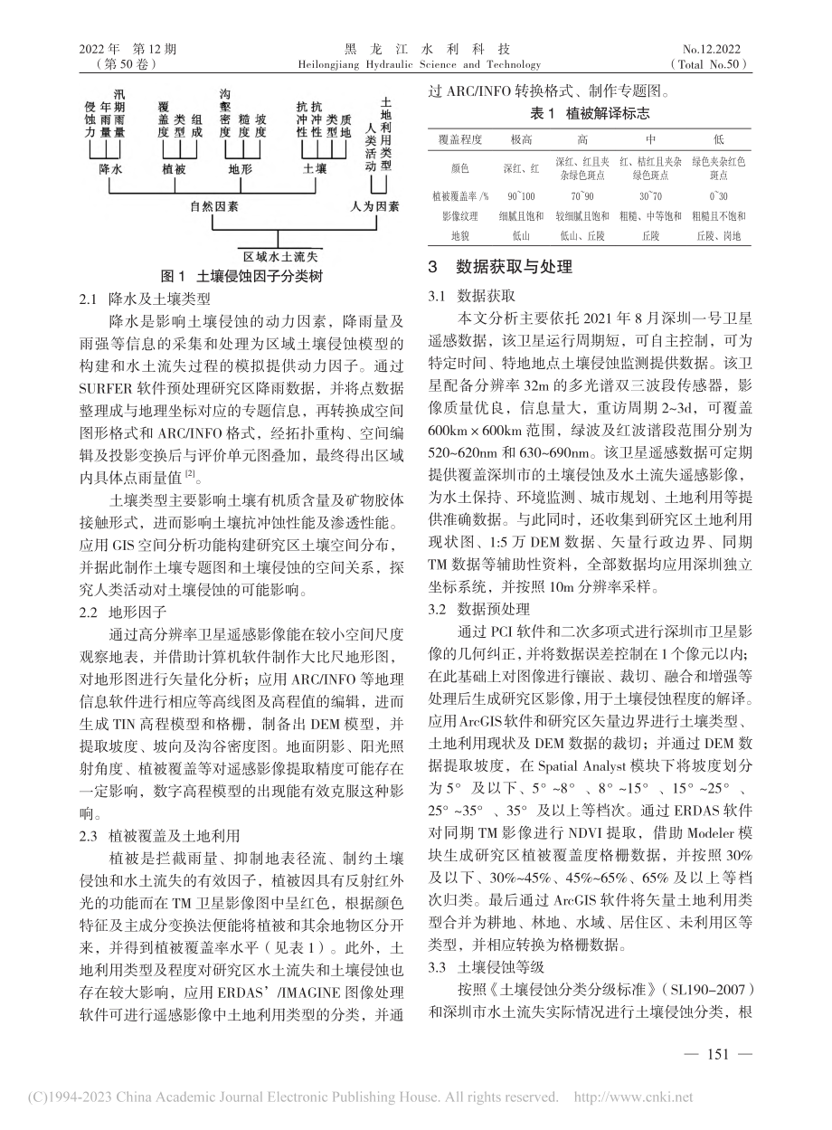 基于RS和GIS的深圳市土壤侵蚀监测_杨章泉.pdf_第2页