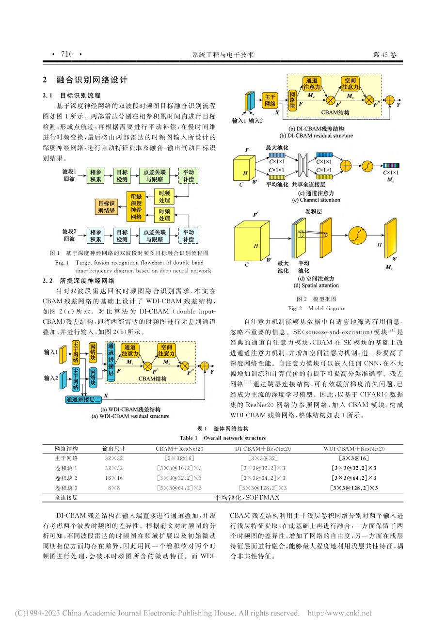 基于自注意力的双波段预警雷达微动融合识别_赵庆媛.pdf_第3页