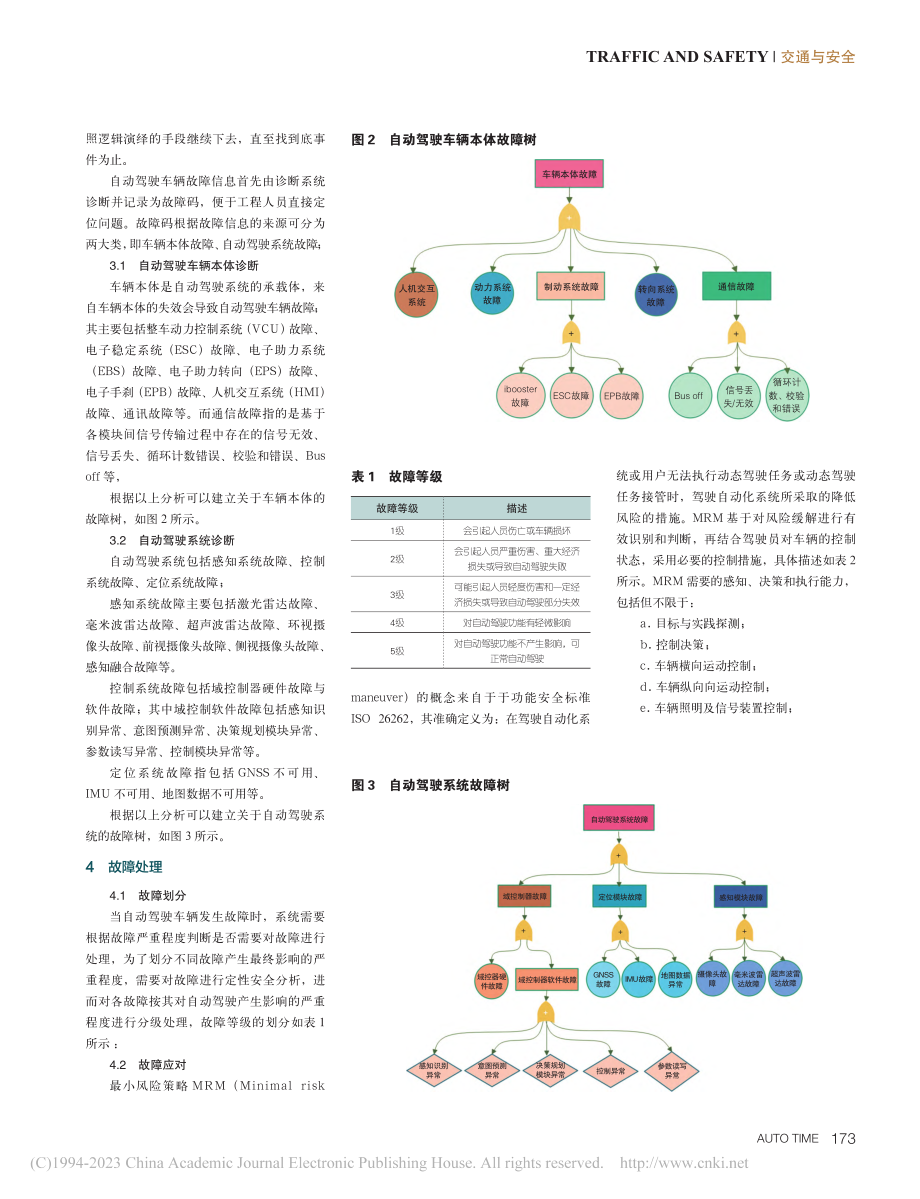 基于故障树的自动驾驶故障处理策略研究_宾怀成.pdf_第2页