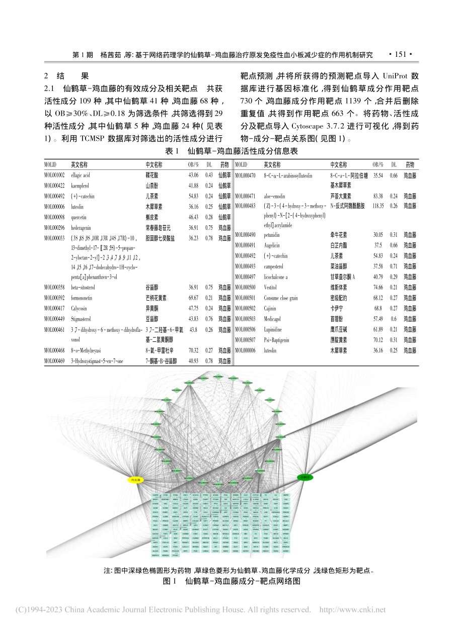 基于网络药理学的仙鹤草-鸡...血小板减少症的作用机制研究_杨茜茹.pdf_第3页