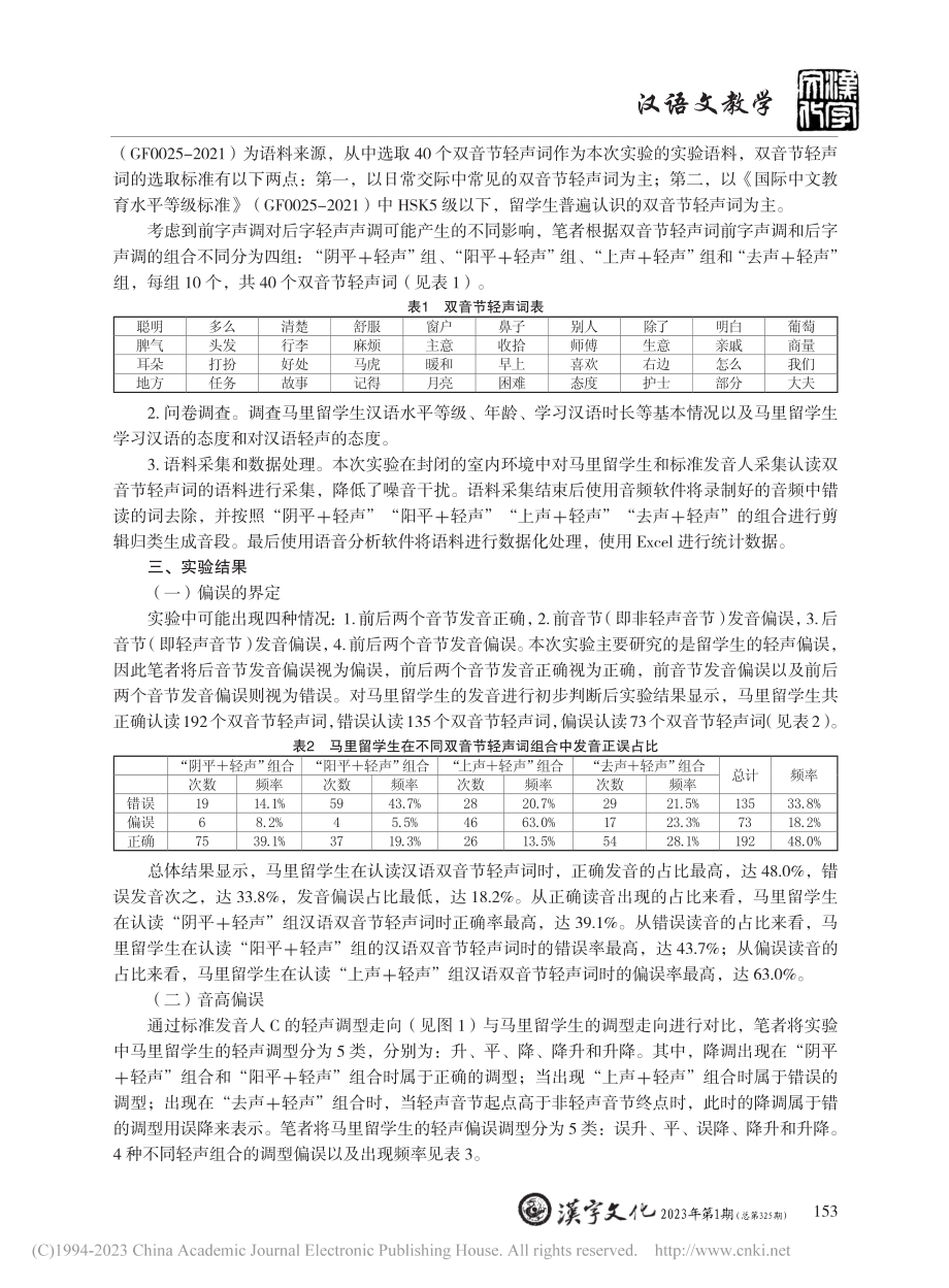 基于实验语音学的马里留学生轻声偏误分析_严豪杰.pdf_第2页