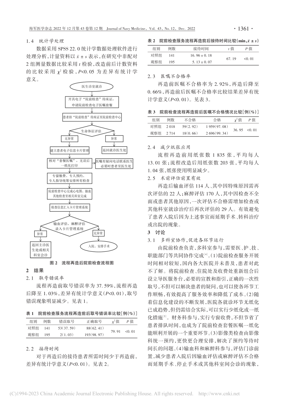 基于流程再造理论优化院前检查流程的效果评价_刘燕芳.pdf_第3页