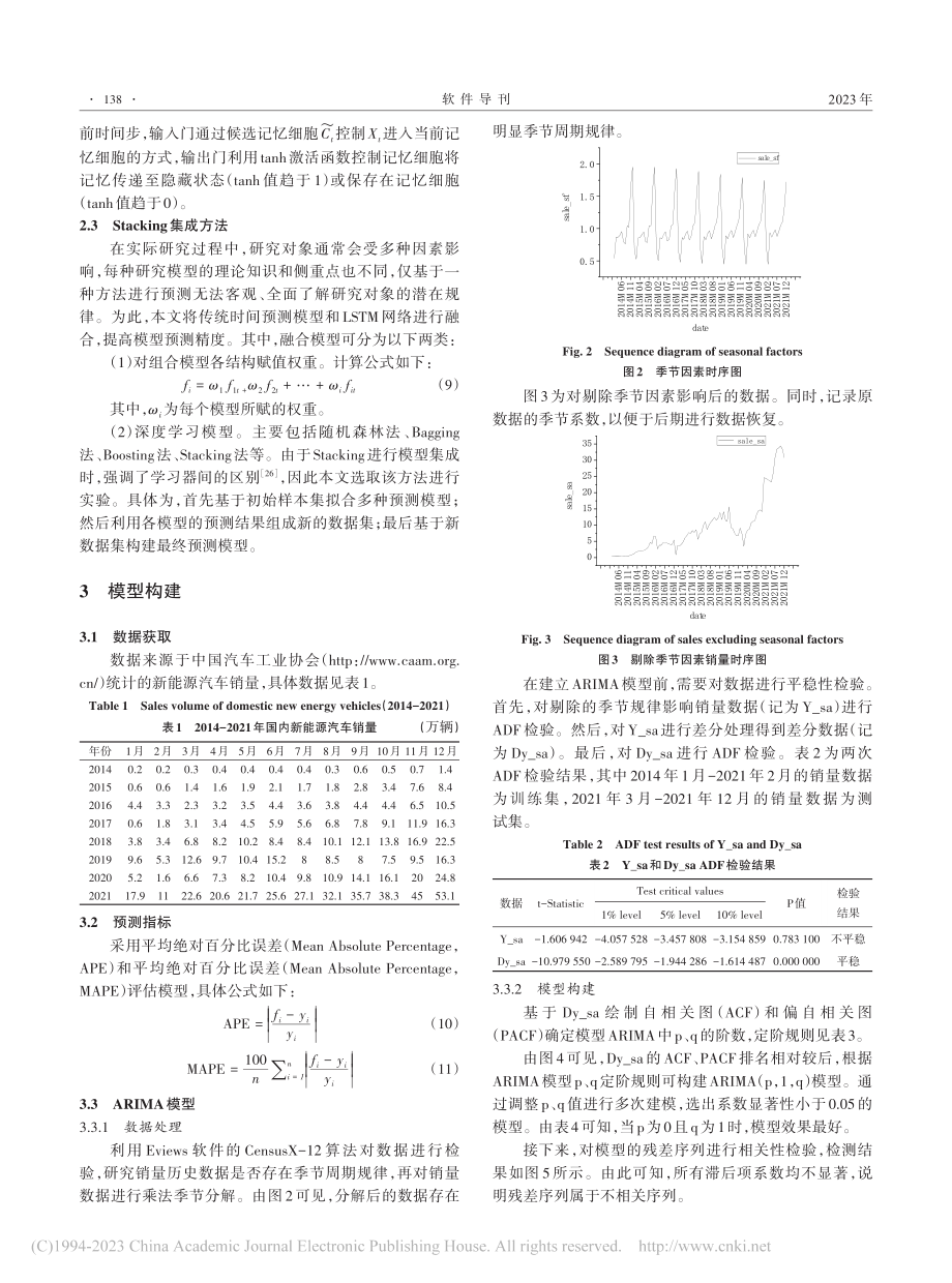 基于组合模型的新能源汽车销量预测方法_王欢.pdf_第3页