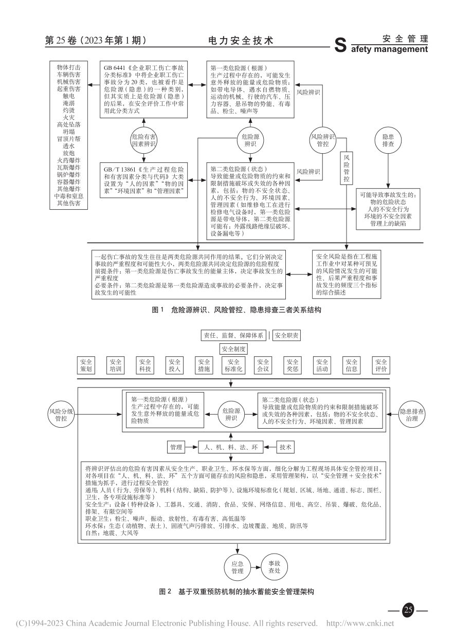 基于双重预防机制的抽水蓄能电站安全管理架构_钟龙.pdf_第3页