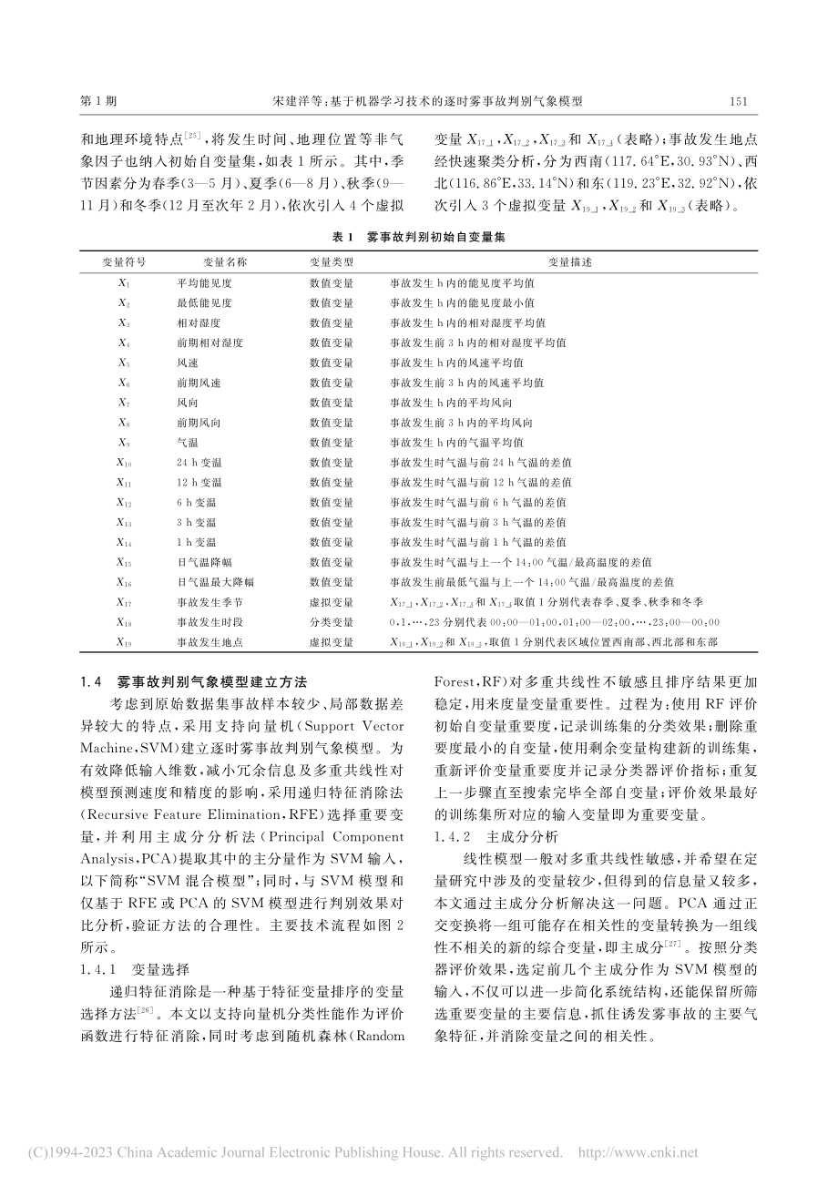 基于机器学习技术的逐时雾事故判别气象模型_宋建洋.pdf_第3页