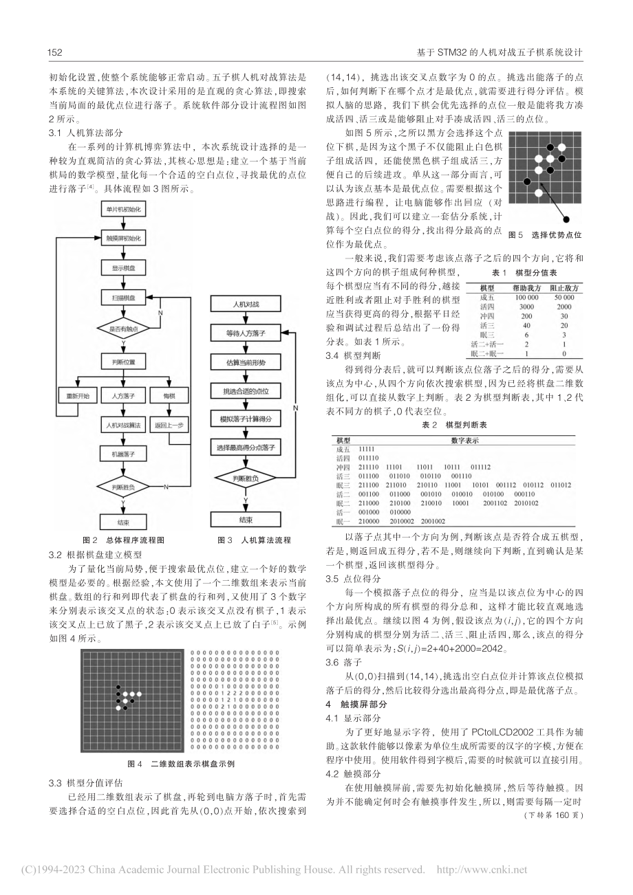 基于STM32的人机对战五子棋系统设计_王梦寻.pdf_第2页