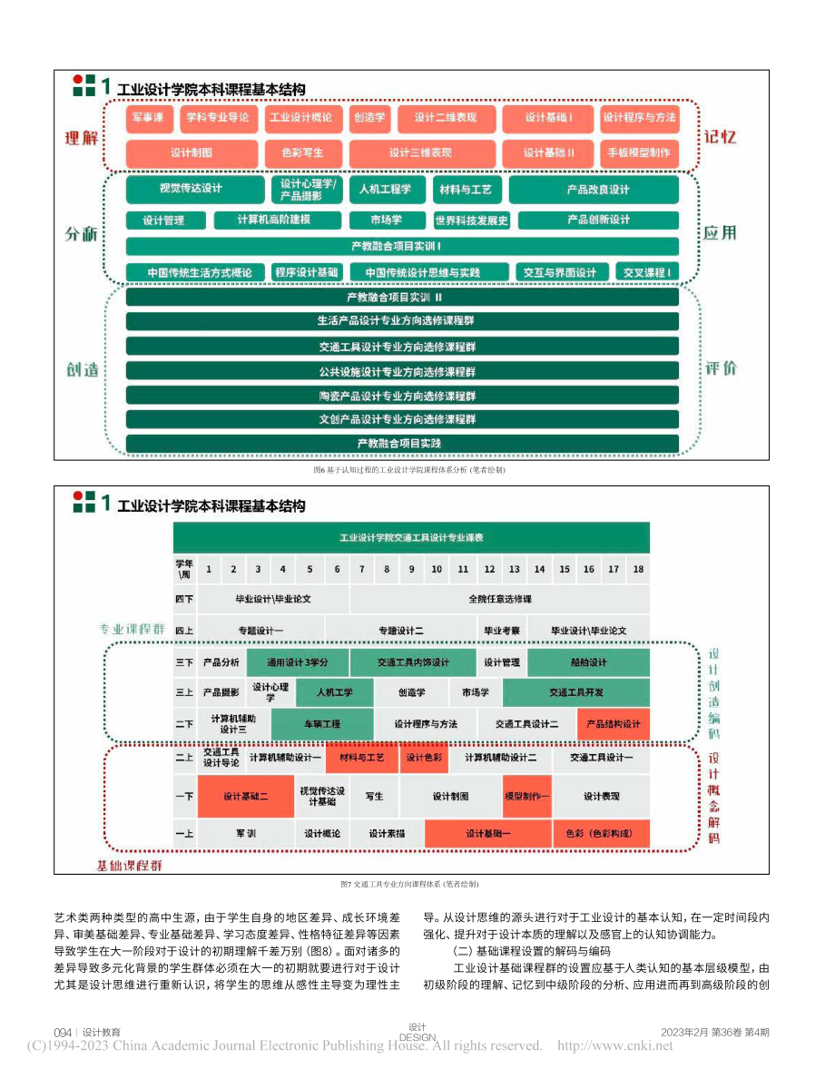 基于认知模型的设计基础课程...计专业方向设计基础课程为例_付志伟.pdf_第3页