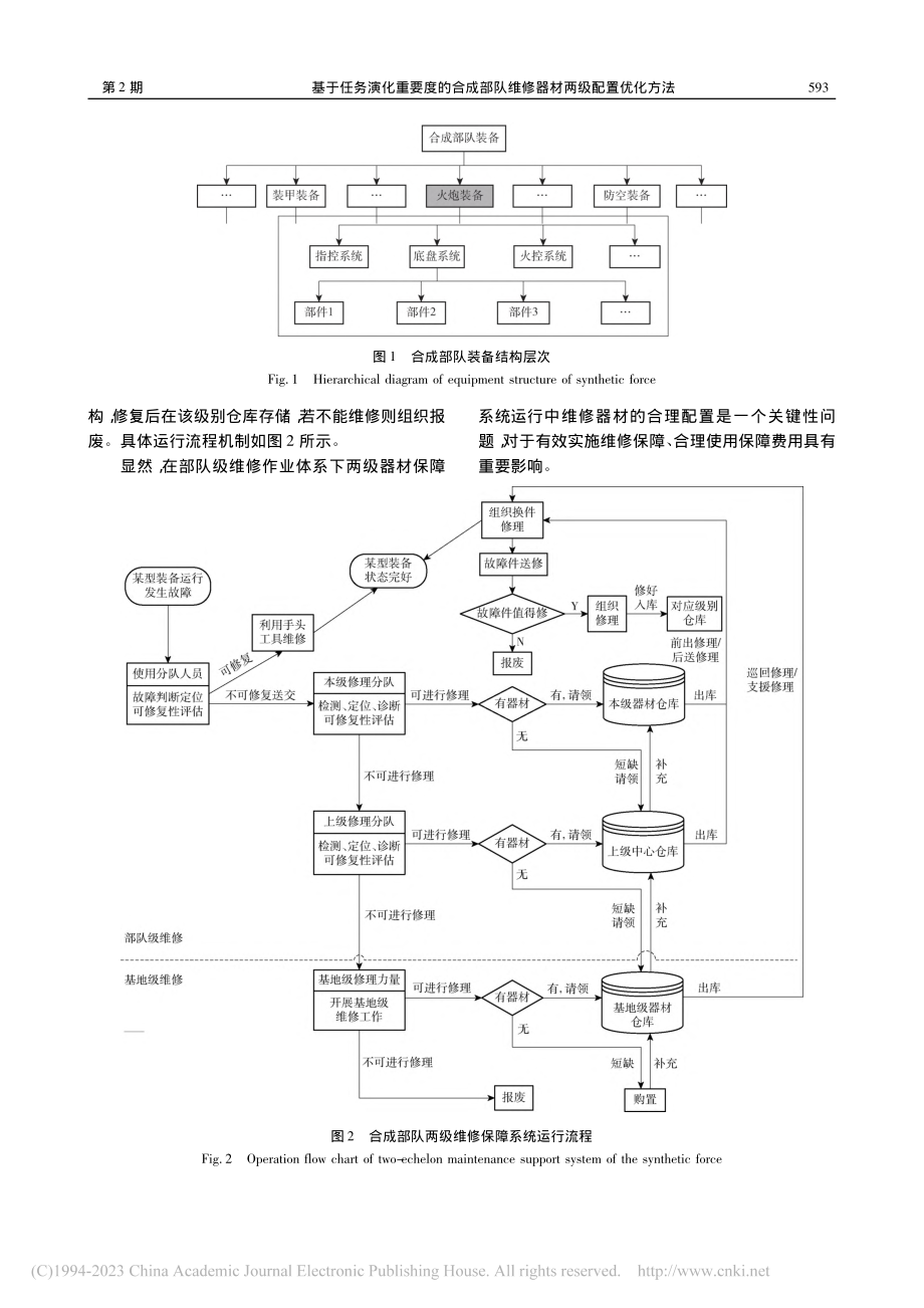 基于任务演化重要度的合成部队维修器材两级配置优化方法_吴巍屹.pdf_第3页