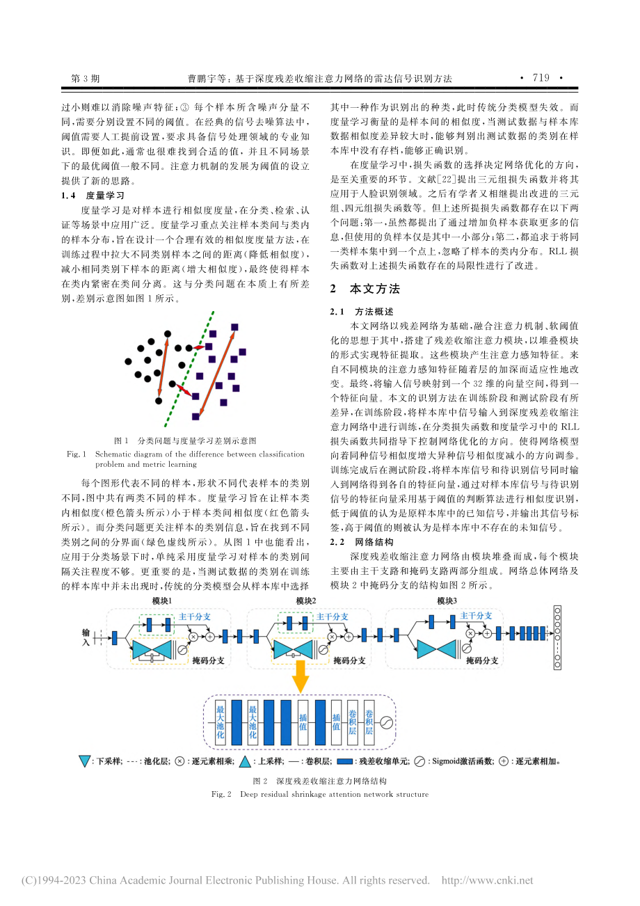 基于深度残差收缩注意力网络的雷达信号识别方法_曹鹏宇.pdf_第3页