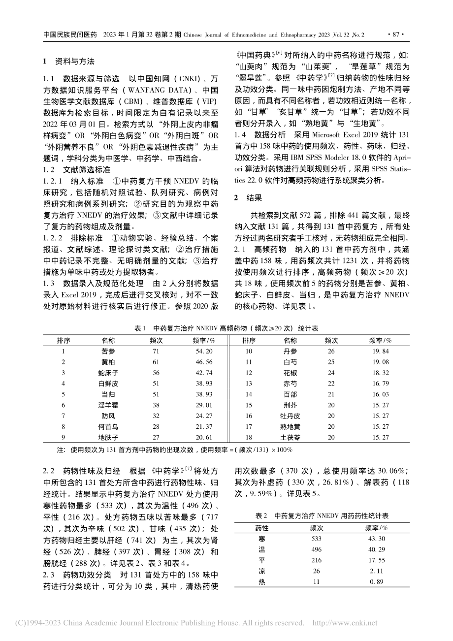 基于数据挖掘探讨中药复方治...上皮内非瘤样病变的用药规律_刘仁圆.pdf_第2页