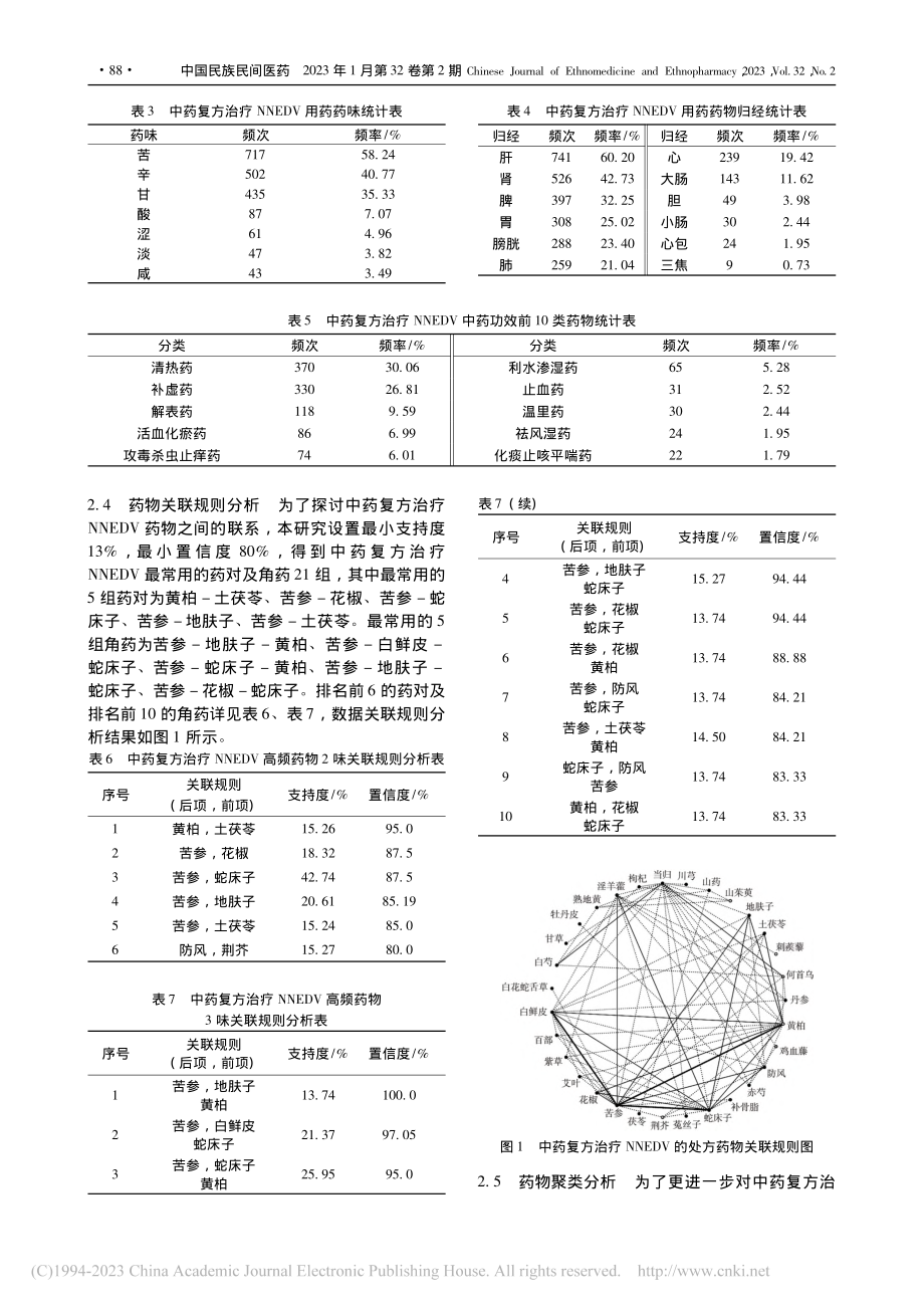 基于数据挖掘探讨中药复方治...上皮内非瘤样病变的用药规律_刘仁圆.pdf_第3页