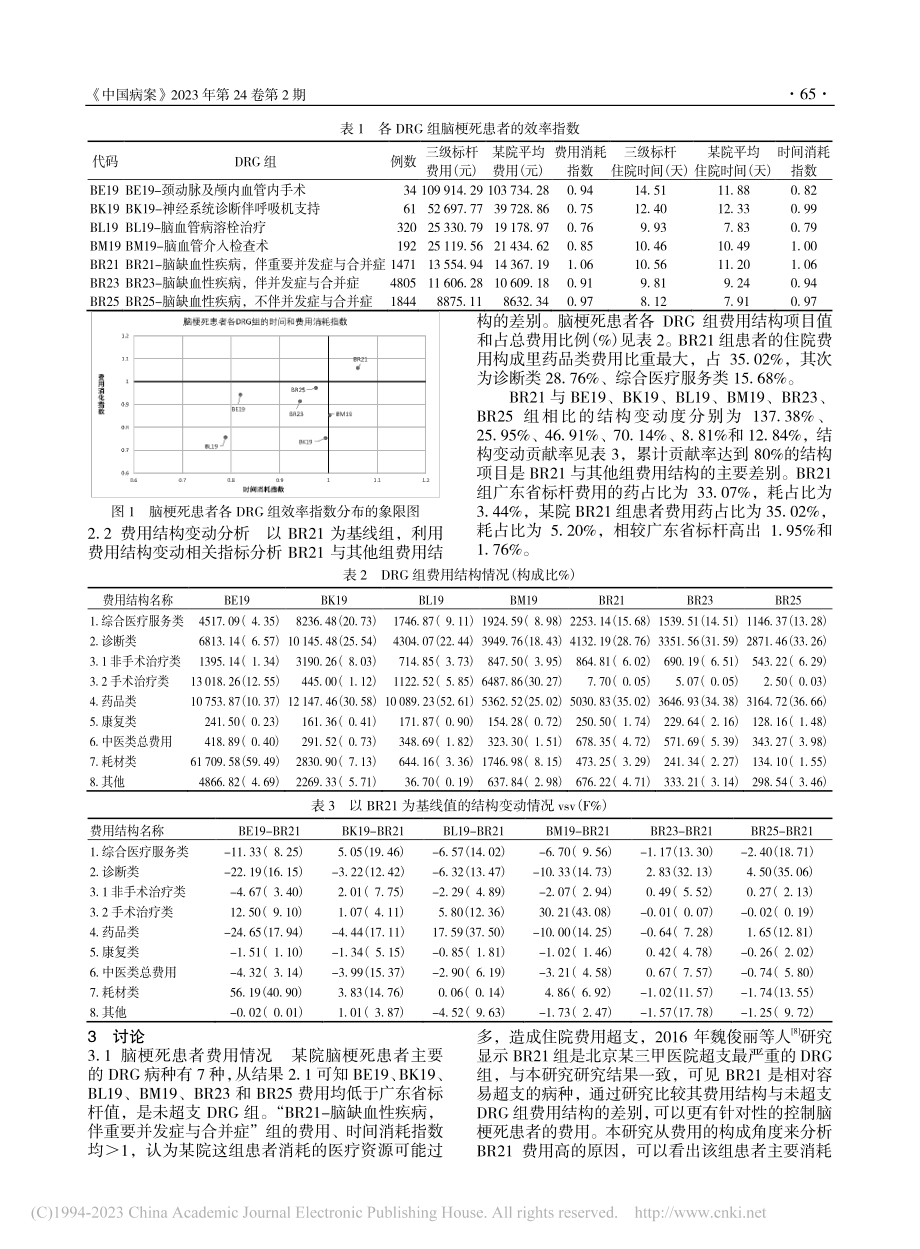 基于DRG分组的脑梗死患者费用结构分析_于磊.pdf_第3页