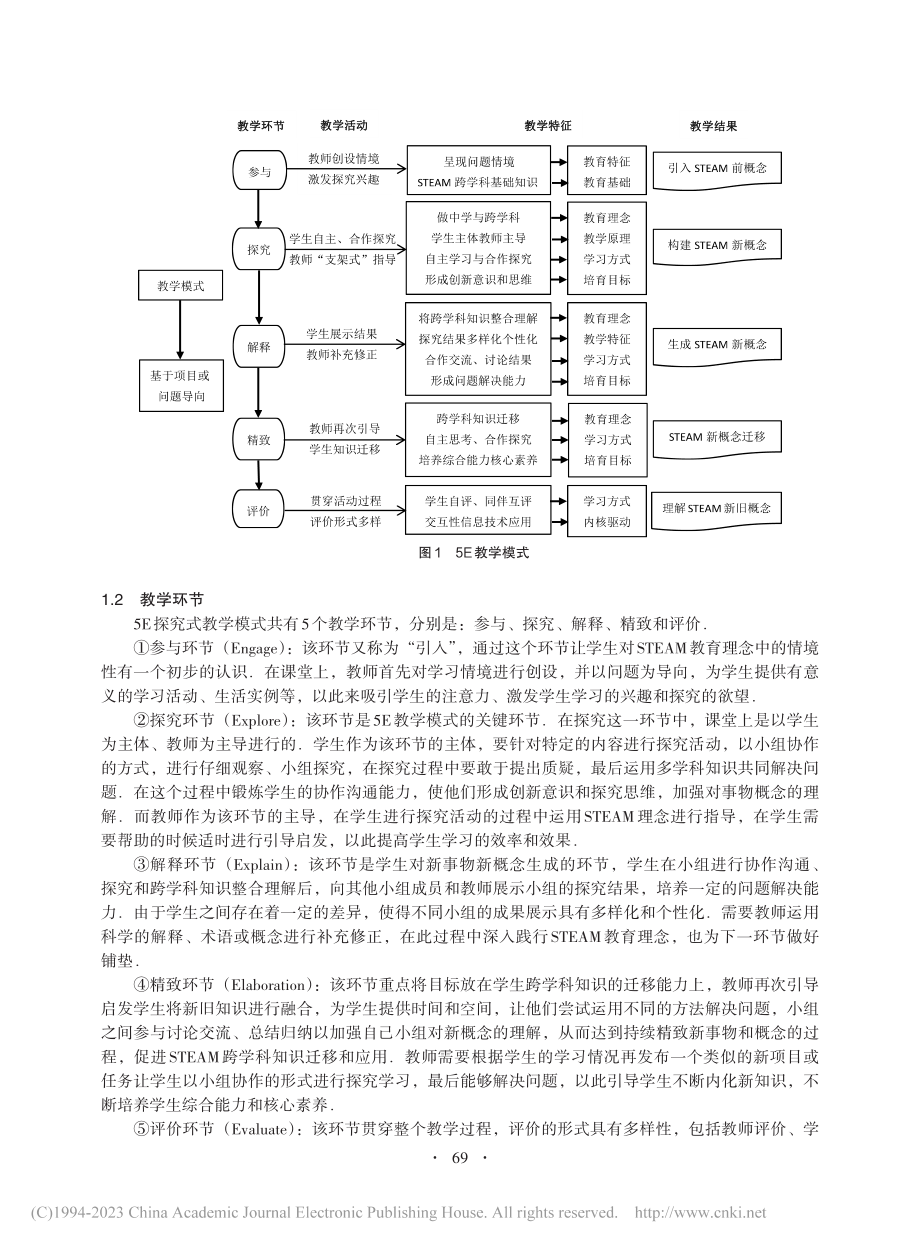 基于STEAM理念的信息技术5E教学模式设计_薛胜兰.pdf_第2页