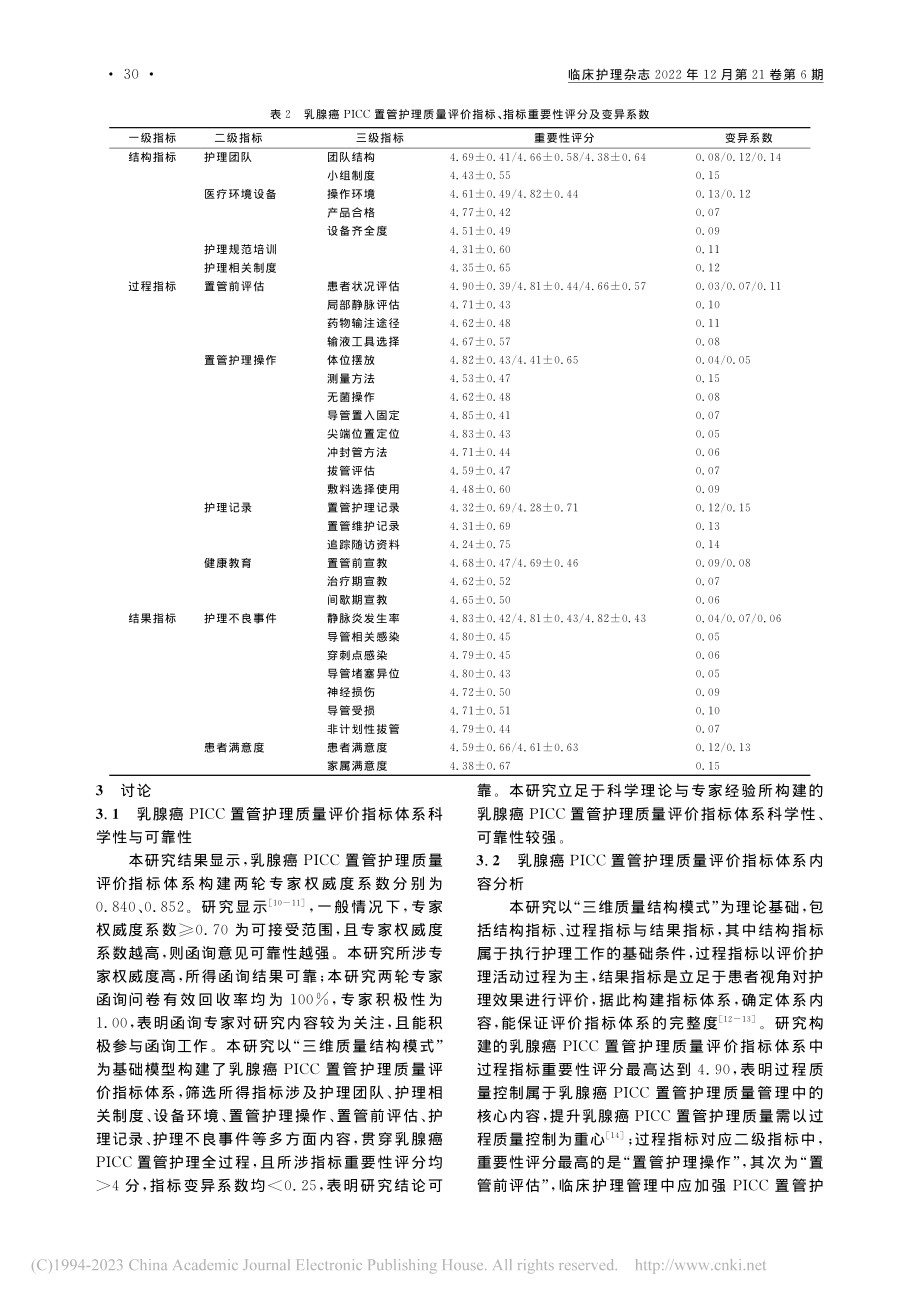 基于三维质量结构模式构建乳...C置管护理质量评价指标体系_潘盼盼.pdf_第3页