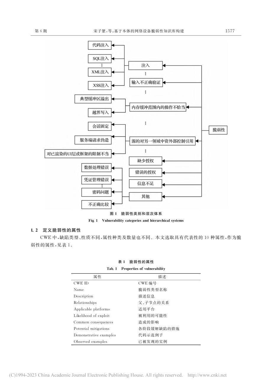 基于本体的网络设备脆弱性知识库构建_宋子繁.pdf_第3页