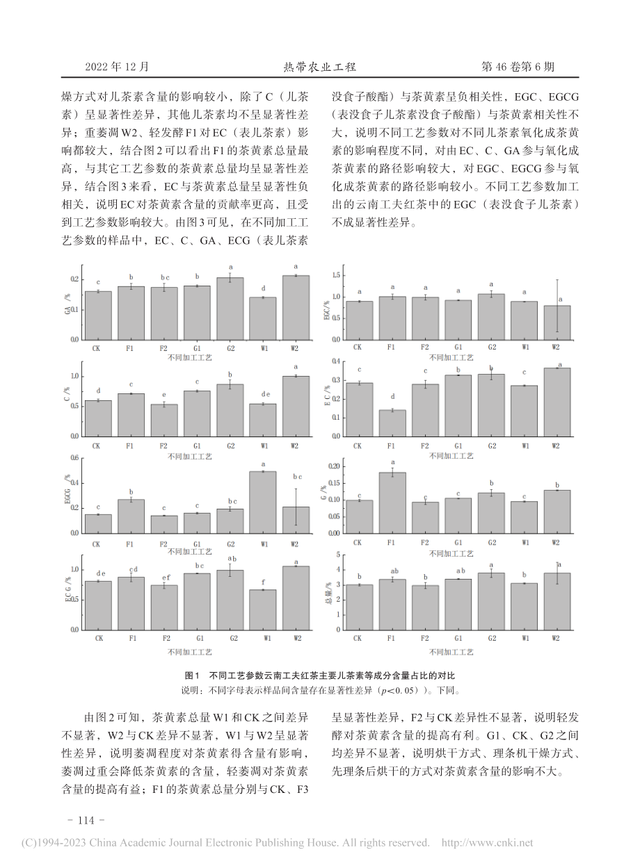 加工工艺对云南工夫红茶茶黄素含量及香气成分的影响_丁其欢.pdf_第3页