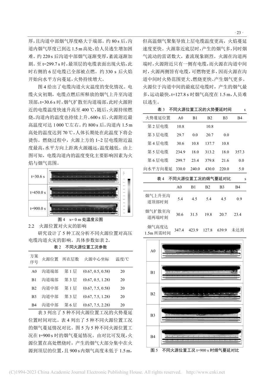 基于FDS的火源位置对高压电缆沟道火灾的影响研究_贡颢.pdf_第3页