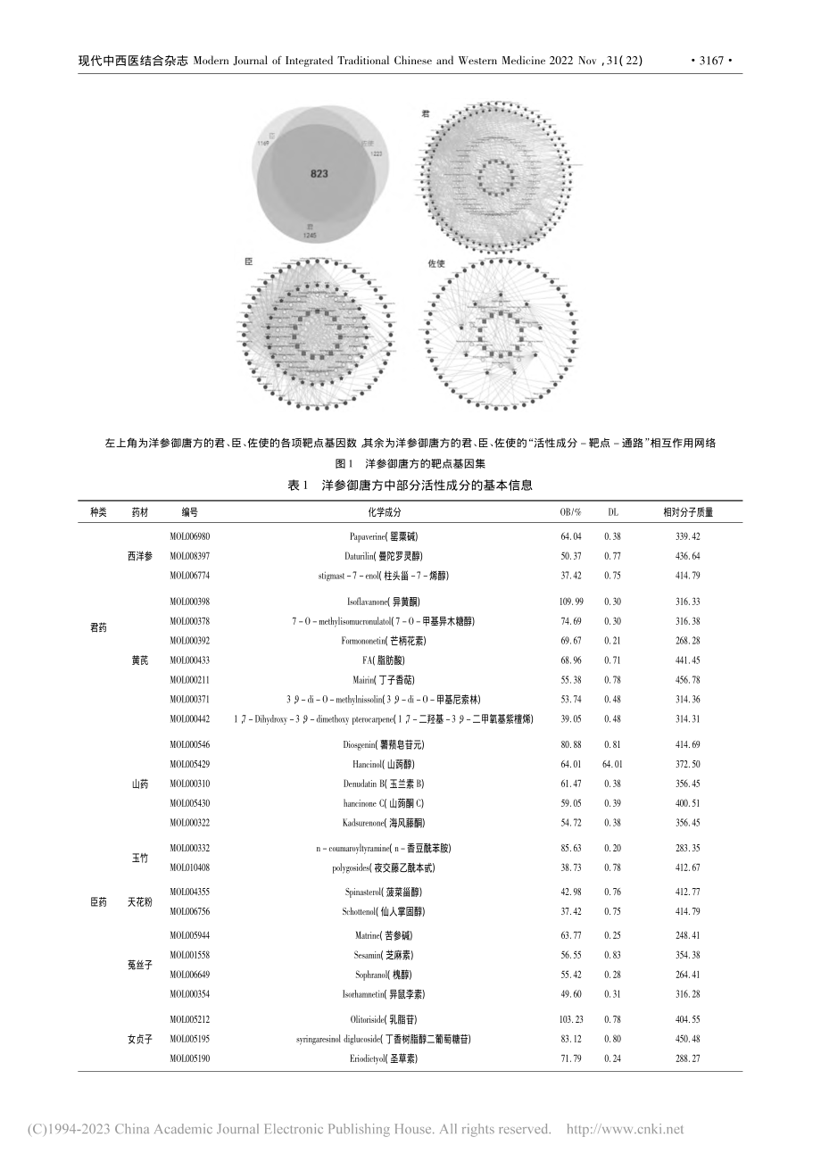 基于网络药理学和分子对接技...治疗糖尿病肾脏病的作用机制_彭泽.pdf_第3页