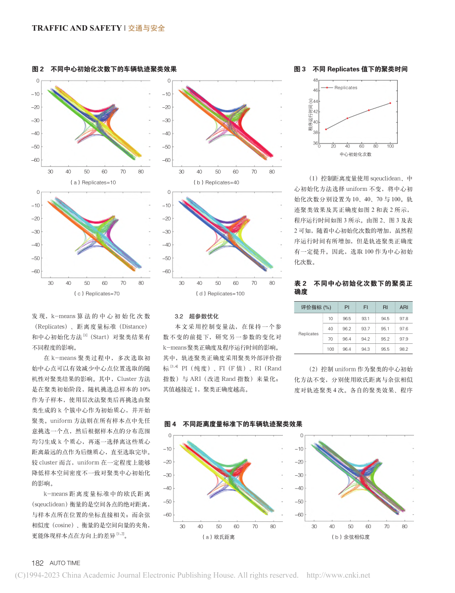 基于k-means的自然驾驶轨迹聚类研究_倪思齐.pdf_第2页