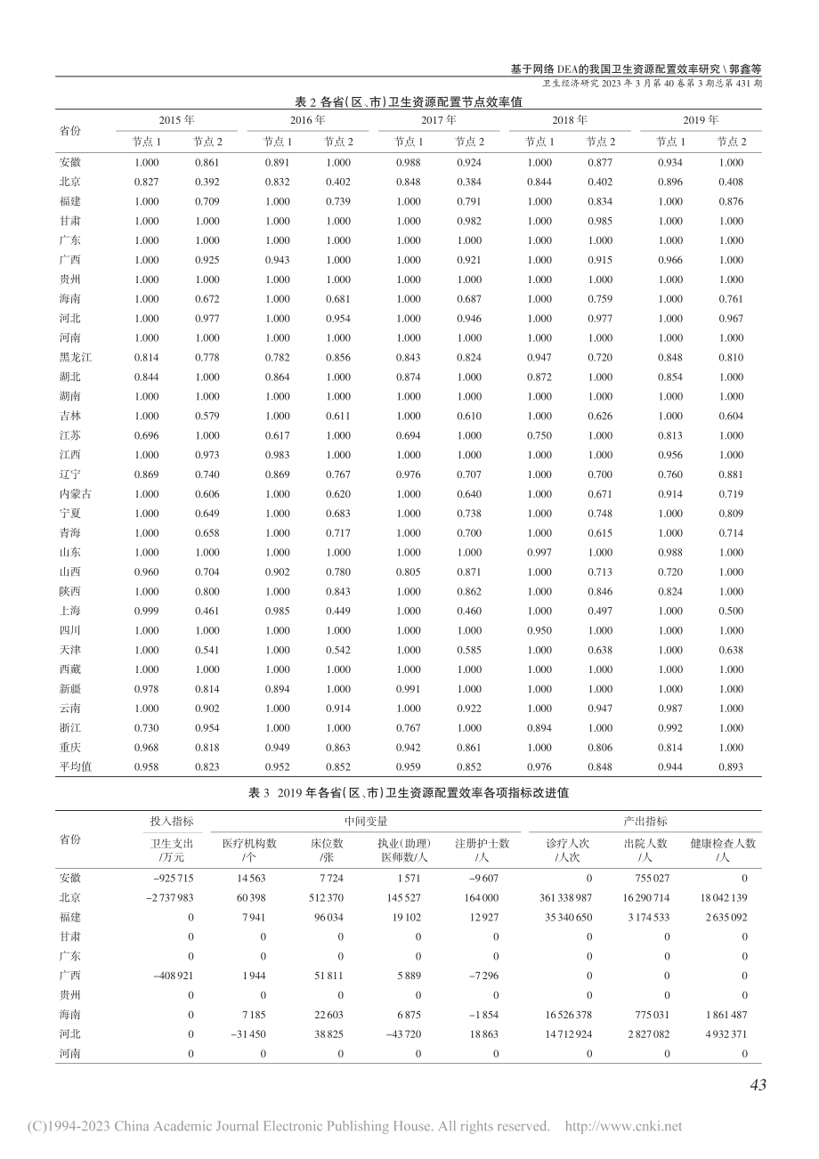 基于网络DEA的我国卫生资源配置效率研究_郭鑫.pdf_第3页